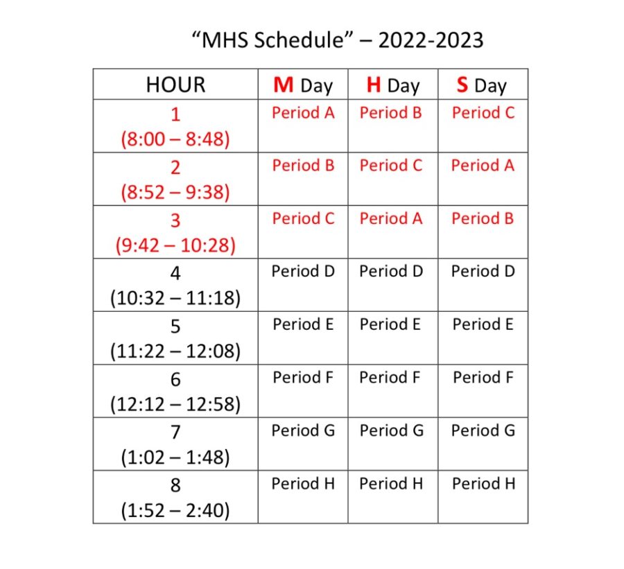 Marist’s new schedule introduces a new concept and switches the first three classes and keeps the other five classes in the same time slot over three days.