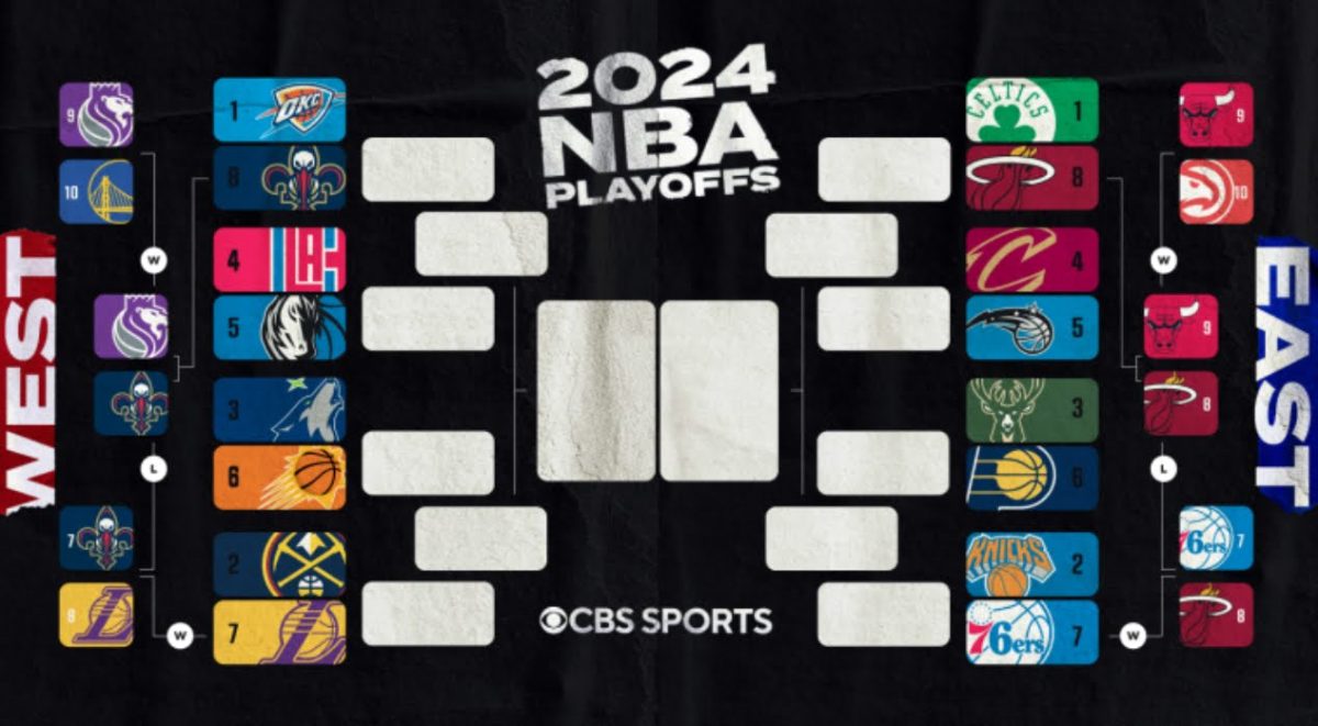 2024 Playoff Bracket (Credit: CBS Sports)
