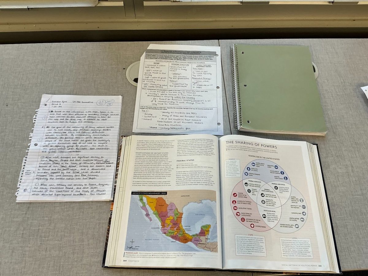 Study materials for AP Human Geography